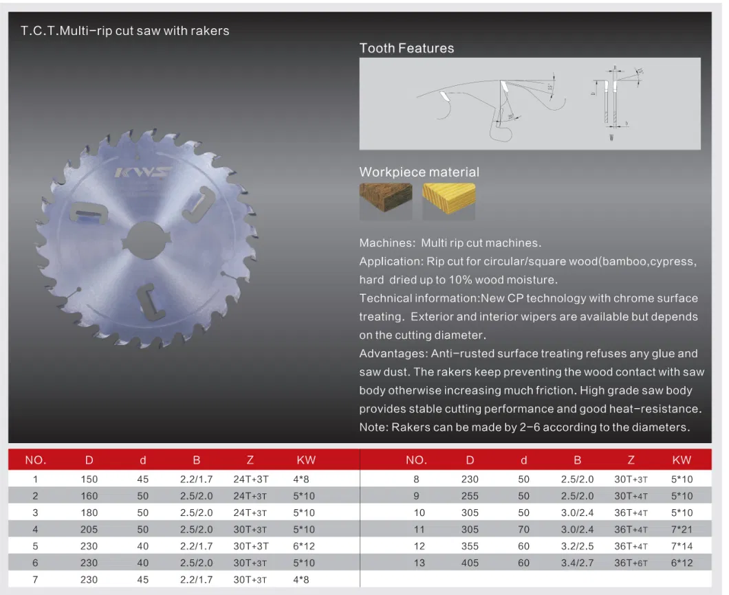 Kws Durable 300 96z PCD Wood Cutting Circular Diamond Saw Blade for Wood Furniture Cutting Panel Sizing Blade Tools