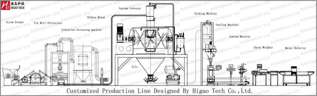 Industrial Horizontal Ploughshare Blender for Dry Powder Mixing