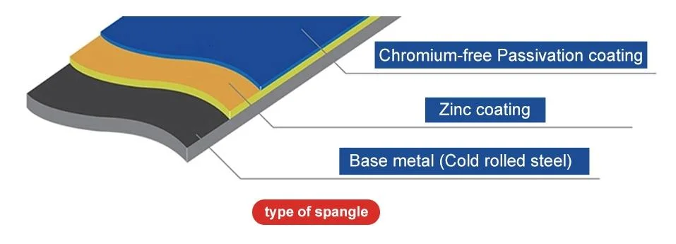 JIS SPHC High Plasticity Galvanized Steel Plate for Ploughshare