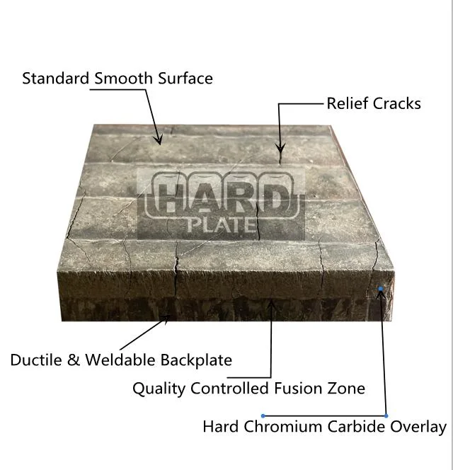 Chromium Carbide Composite Cladding Sheet for Fan Housings