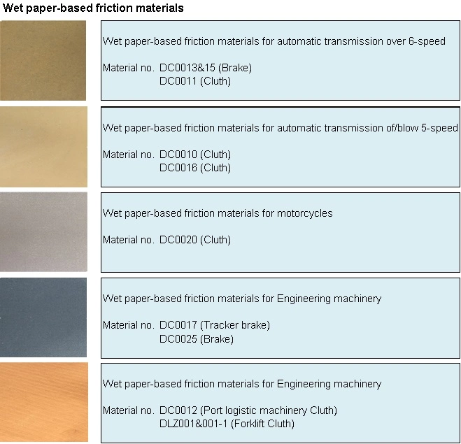 Factory Direct Sales Stable Operation Kevlar Carbon Fibre Friction Sheet