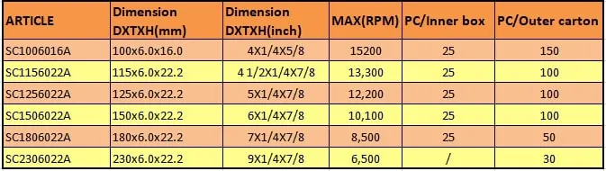 Manufacturer Cutting Disc 115X1.0X22.2