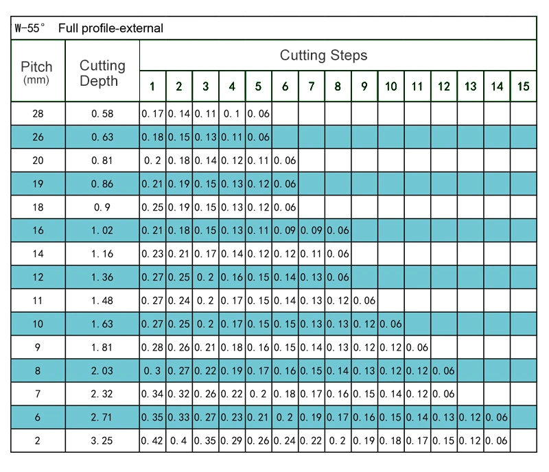 Semi-Finishing Tunsten Carbide Inserts Threading Tool PCD CNC Cutting Blade