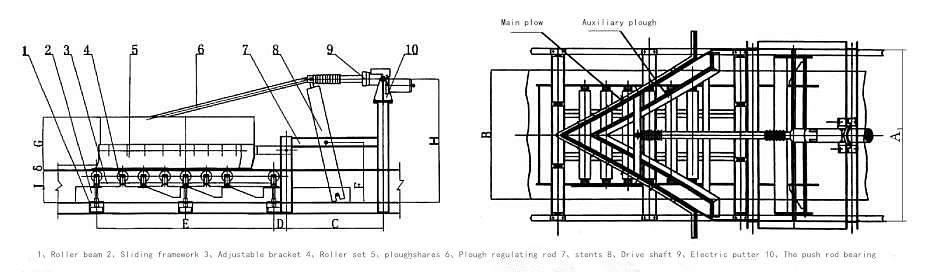 Adjustable Pneumatically Actuated Plow Blades