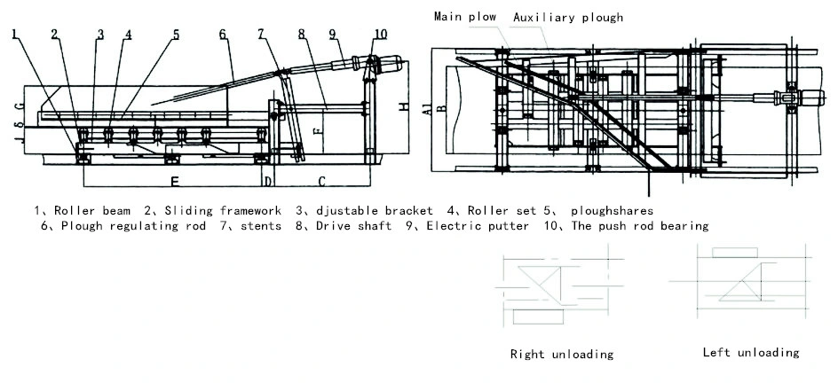 Conveyor Belt Electric Actuated Plow Blades