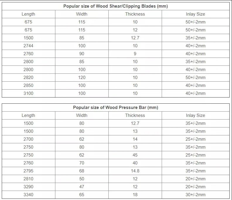 Wood Chipper Blades for Processing Veneer and Plywood