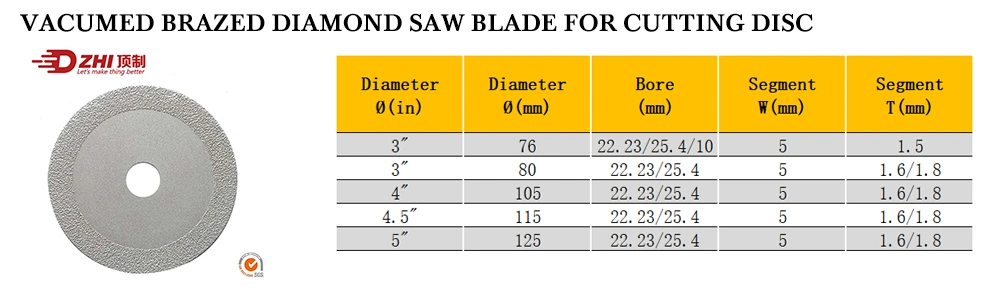 Diamond Turbo Cutting Disc Saw Blade for Porcelain/Ceramic/Dekton 4/4.5/5inch