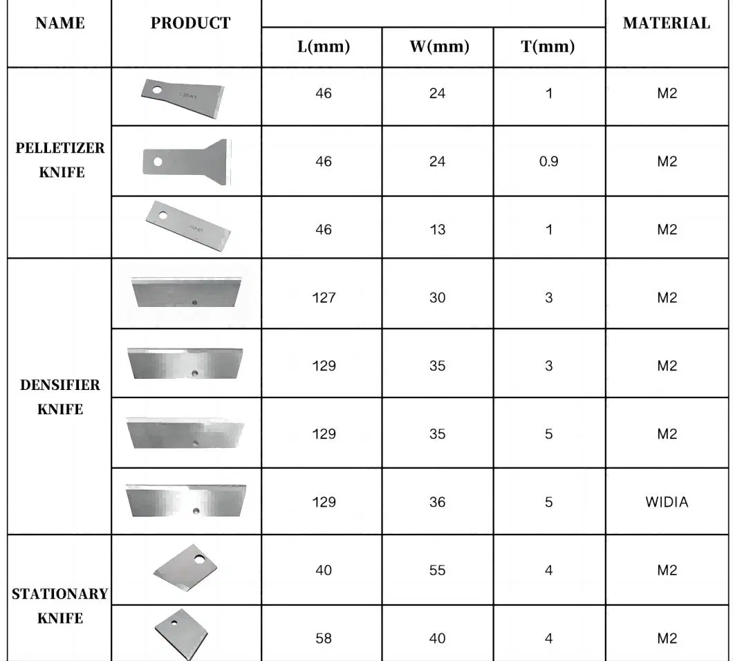 Zzcr Supply Cheap Plastic Crusher and Shredder Crushing Pelletizer Blade, Shredder Blade Knife