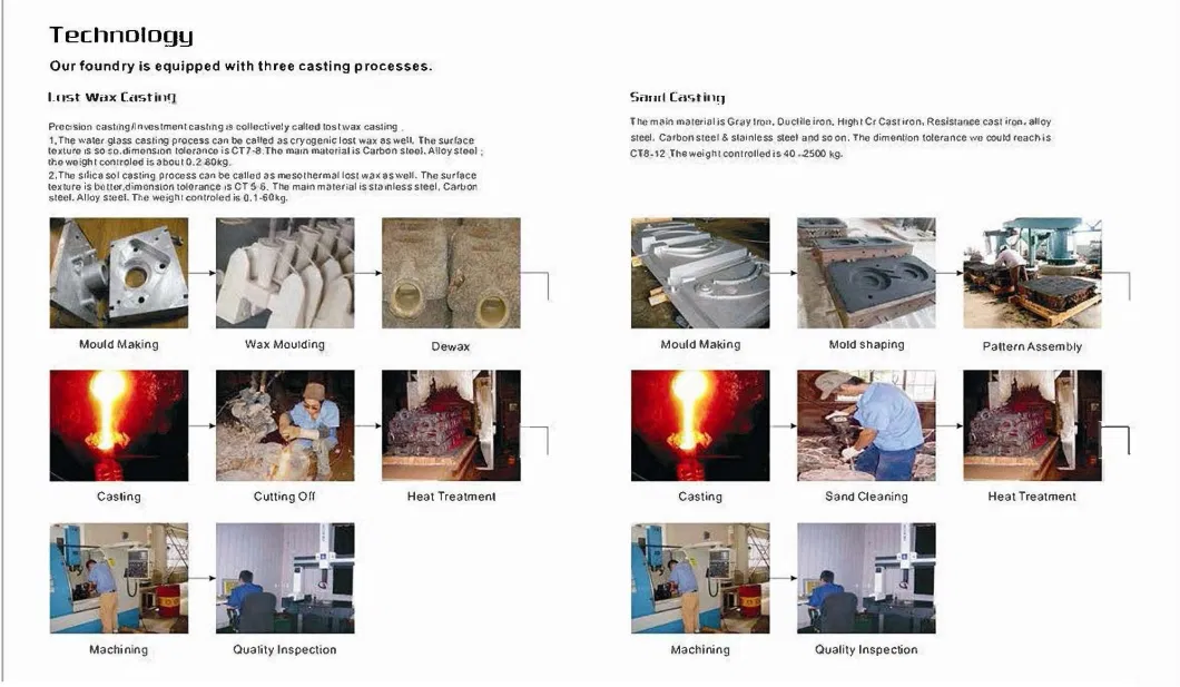 Investment Casting Replacement Carbide High Speed Cutting Teeth for Wood Chipper