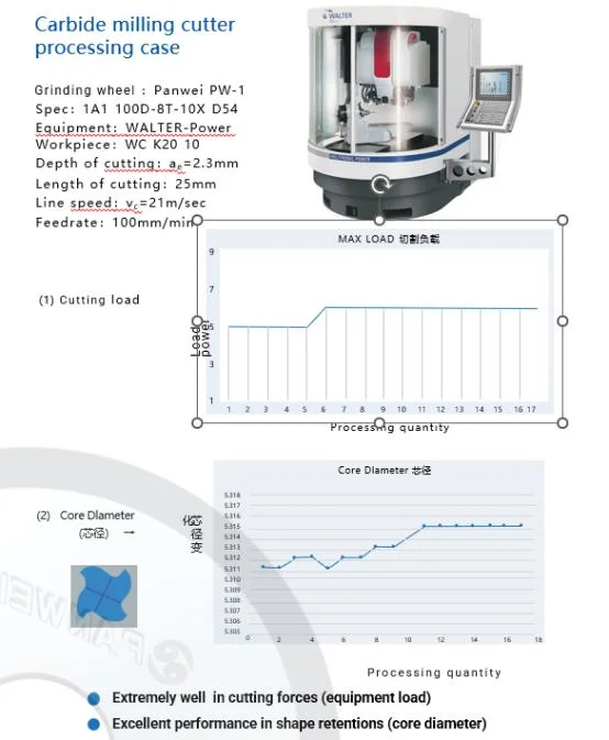 Grinding The Periphery of CNC Hard Alloy Blades with Diamond Grinding Wheels