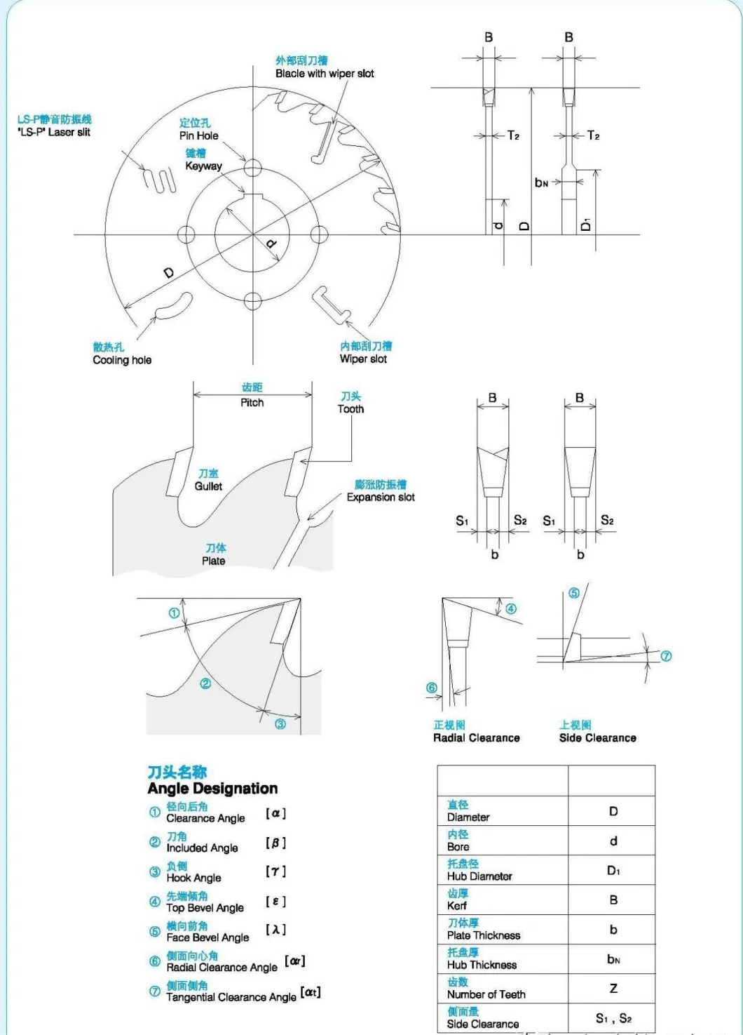 Carbide Tipped Scoring Saw Knives Rotary Cutter Blades for Wood Chipper Blades