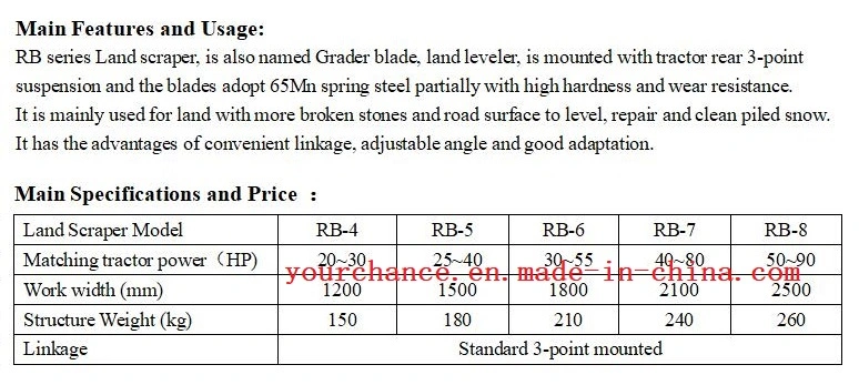 Africa Hot Selling Land Levelling Machine Rb-7 3 Point Hitch 2.1m Width Grader Blade for 40-80HP Tractor