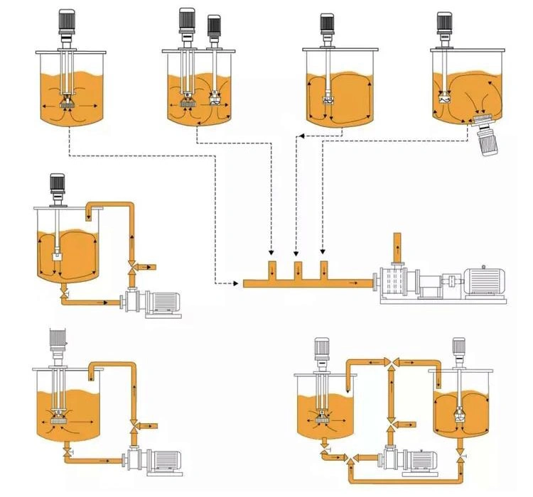 Hot Sale Homogenizer High Shear Mixing Blade