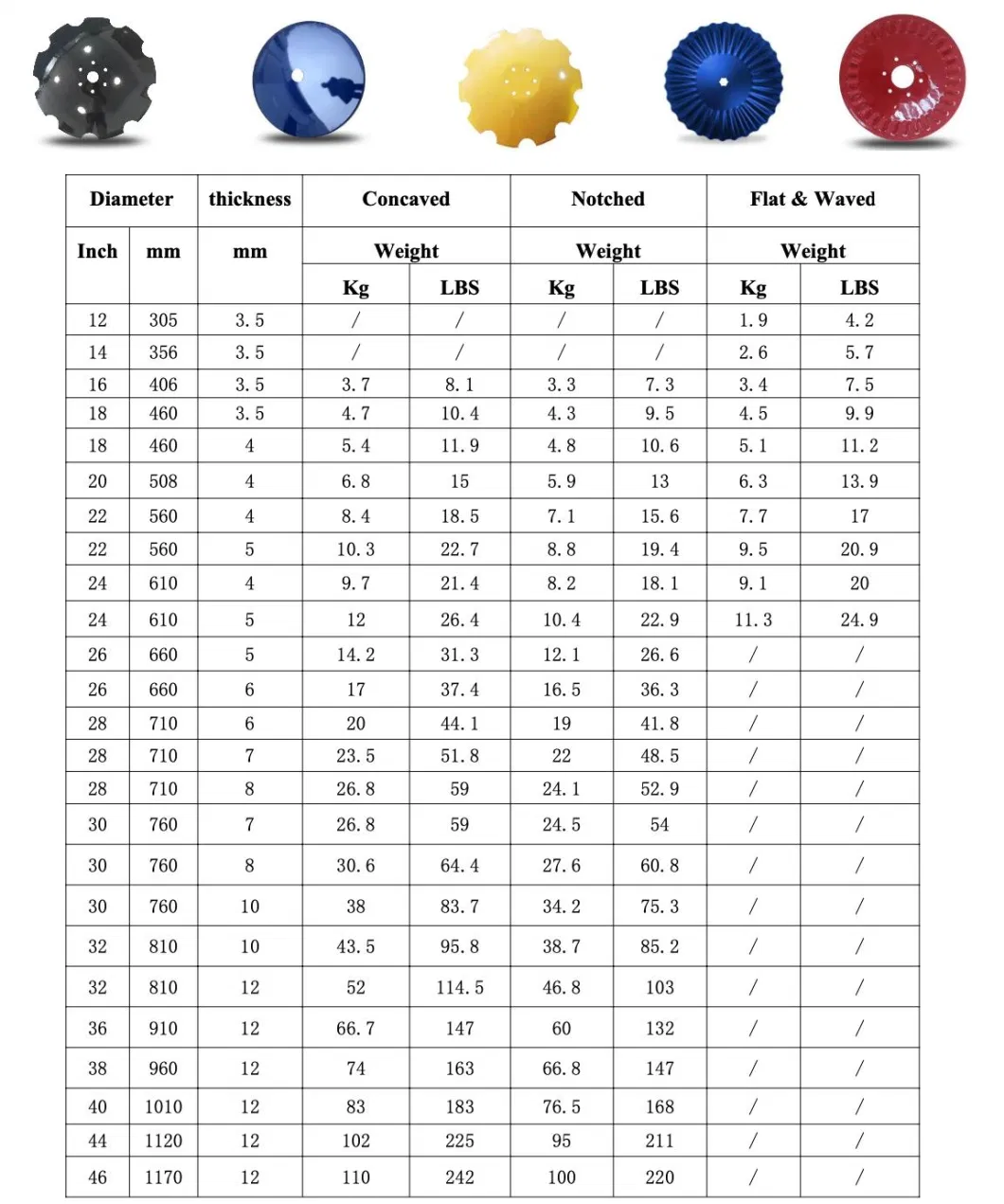 Personalized Customized Agricultural Machinery Parts Disc Harrow Disc Plow Harrow Blade