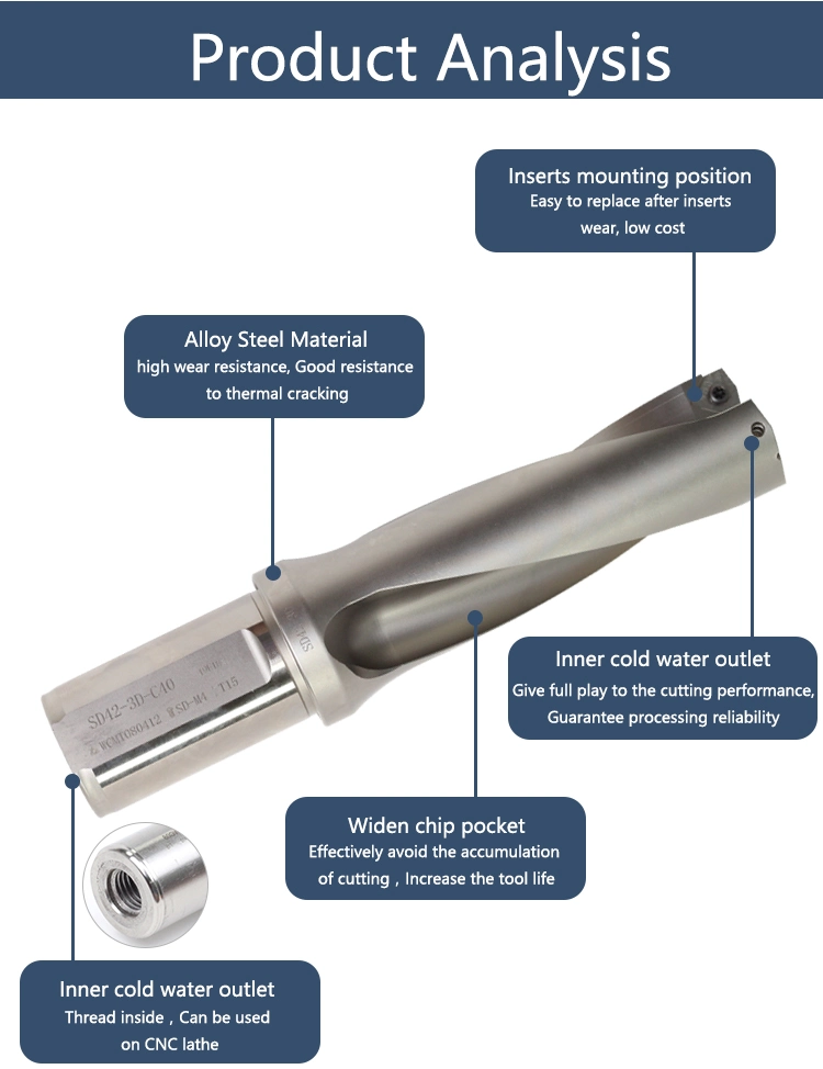 Fast U Drill CNC Tool Holder Sp Flat-Bottomed Water Spray Excellent Type Rotor Wc Blade Handle Inner Cold