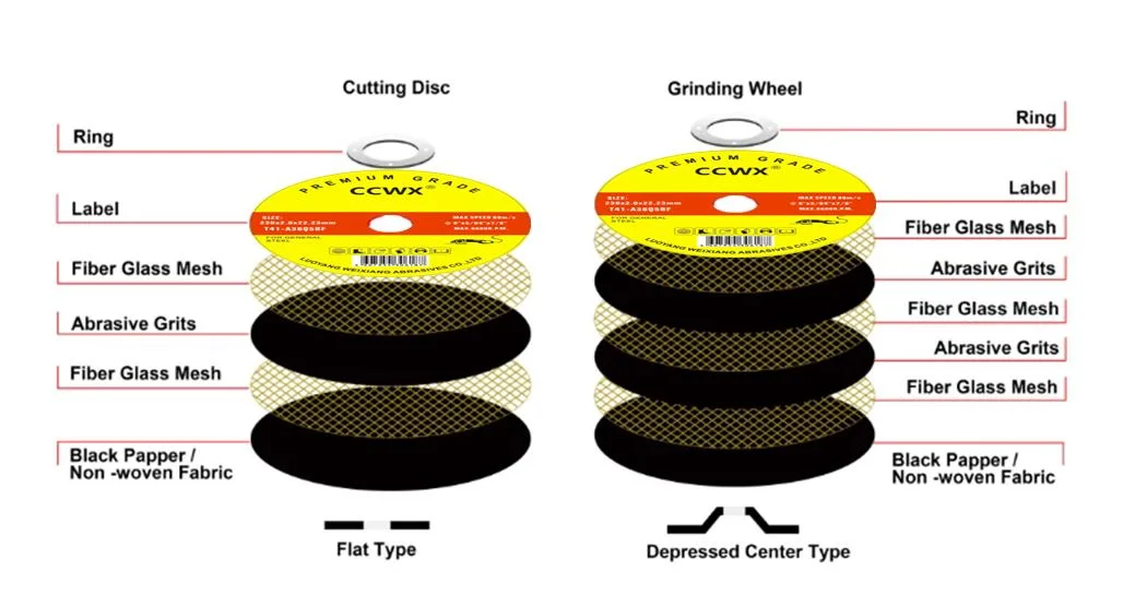 Black Double Net Cutting Disc T41-180*1.6*22.2 for Stainless Steel