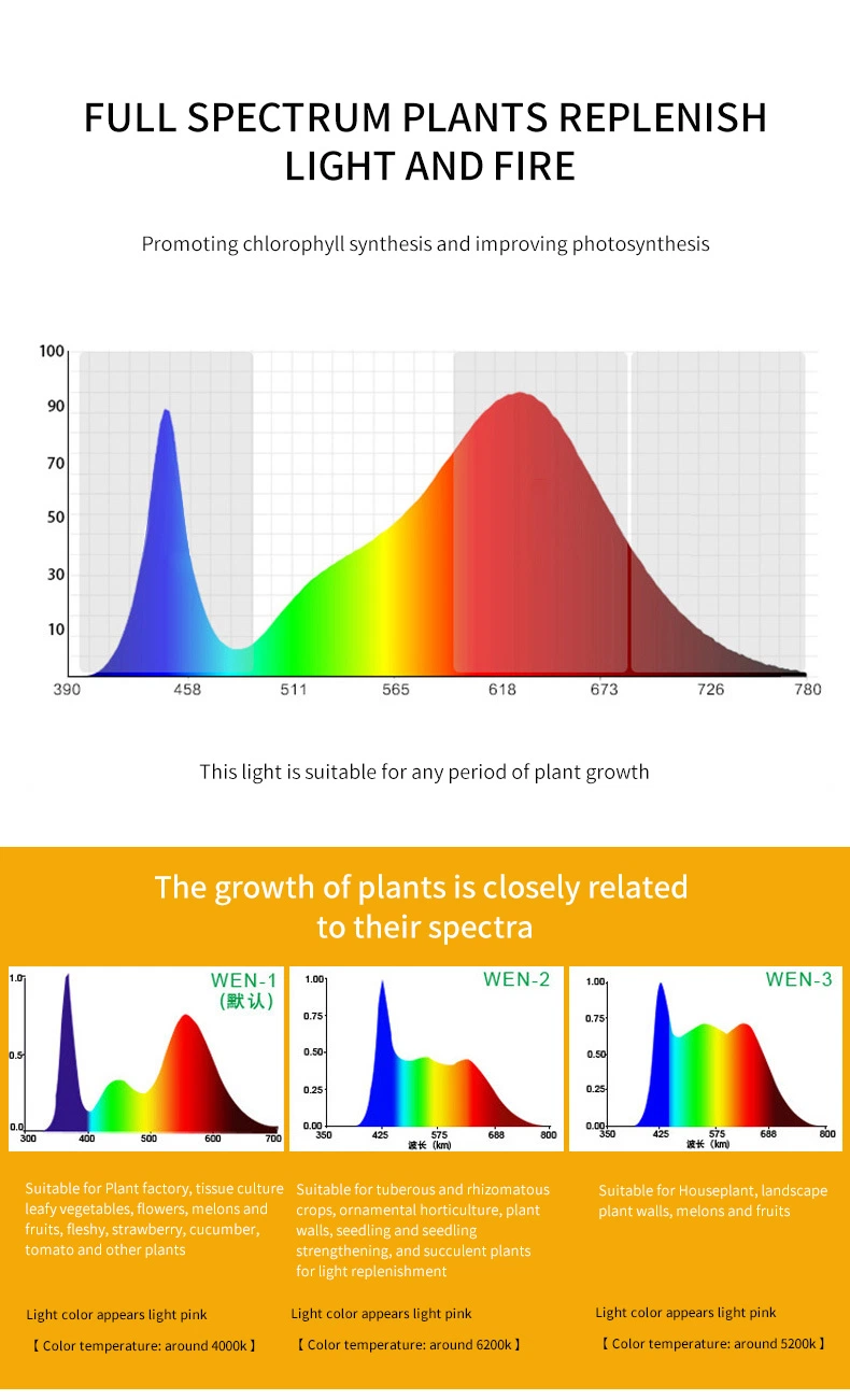 100W 120W 150W LED Plant Growth Lamp E27 Deformation Folding Grow Light 4-Leaf Red Blue Spectrum Phytolamp