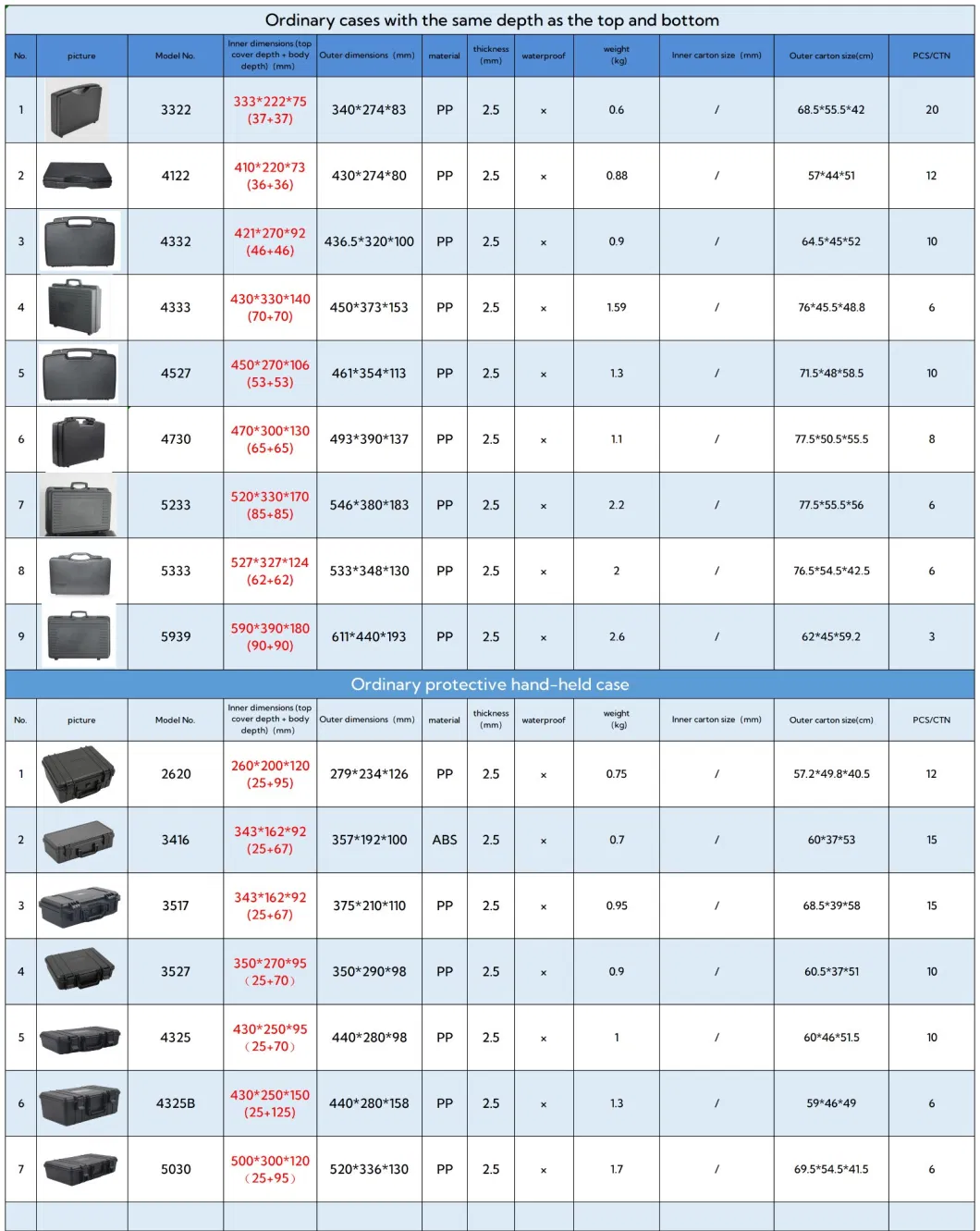 Plastic Small Hard with Foam ABS/PP Flight Case Waterproof Carrying Dustproof Tool Box Handle Tool Case