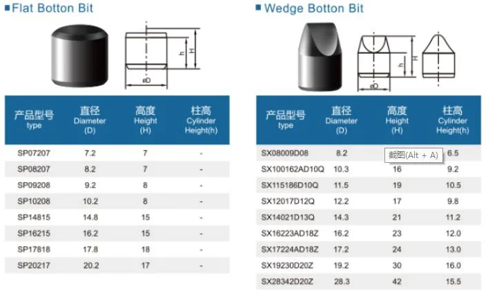 Chinese Manufacturer Cemented Tungsten Carbide Snowplow Insert Hard Alloy Blade for Clean Snow Road