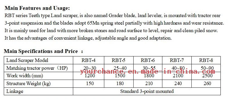 Garden Machine Rbt-6 1.8m Width Grade Blade with 6 Teeth for 30-55HP Tractor