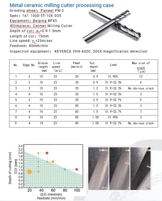 Grinding The Periphery of CNC Hard Alloy Blades with Diamond Grinding Wheels