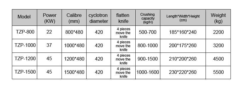 Durable Industrial Plastic Shredder Blades for Efficient Waste Recycling