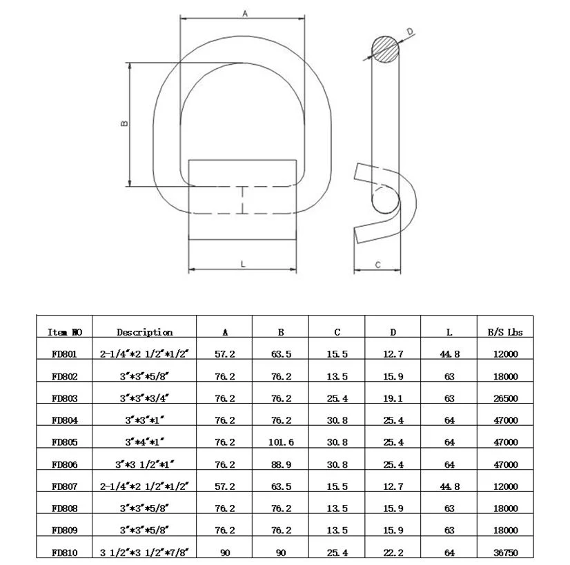 Forged Weld-on 5/8&quot; Tie Down D Ring Truck Trailer Tie Down Ring