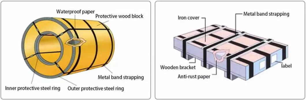 Roof Sheet Corrugated Roof Sheet