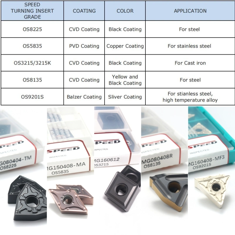 External Turning Tool Tnmg160404r/L Tnmg160408r/L Triangular Slotting CNC Left and Right Rough Cutting Blades for Turning Machining