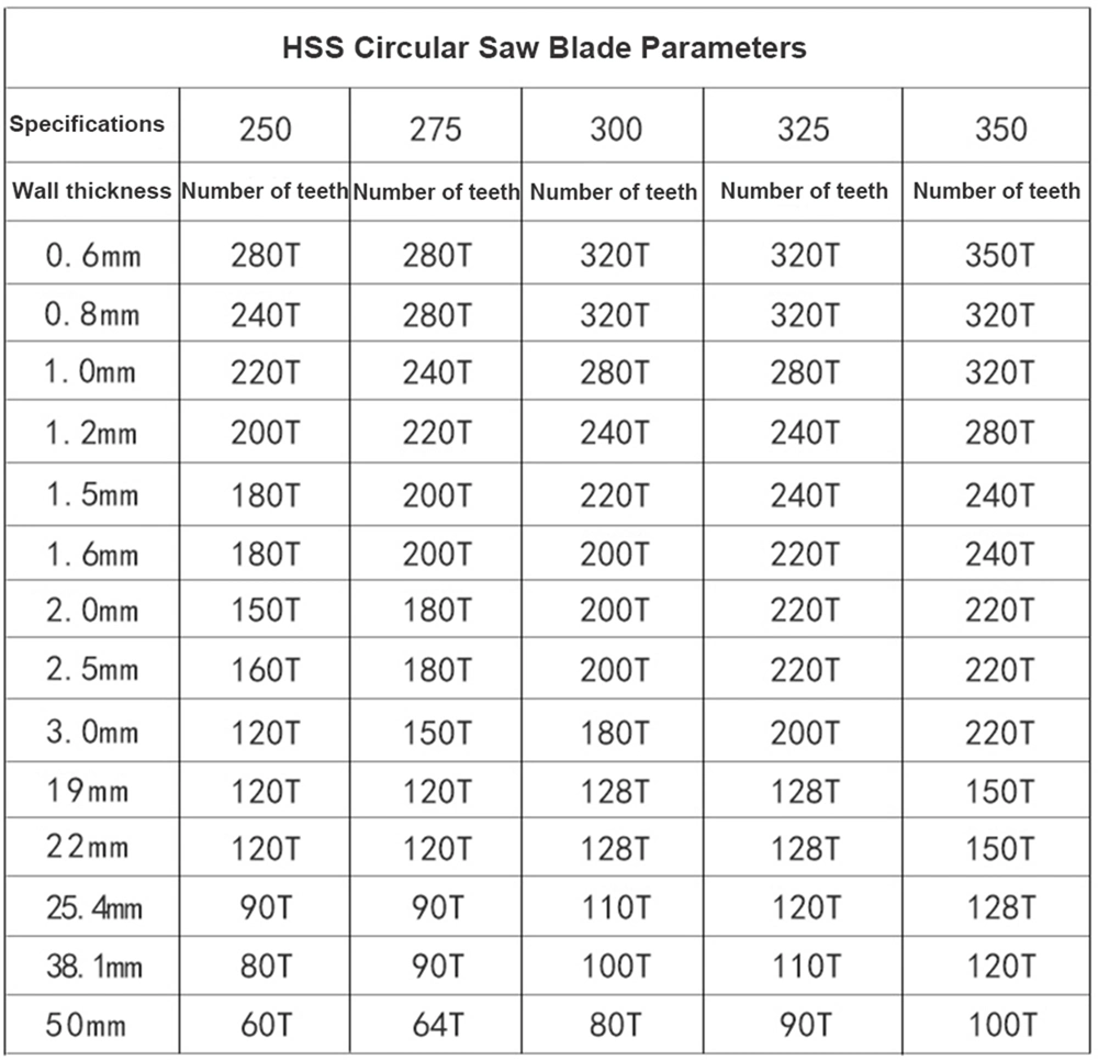 250mm Circular Saw Blade HSS Cutting Disc Speed Steel Cutter for Metal Dmo5 HSS Circular Saw Blades