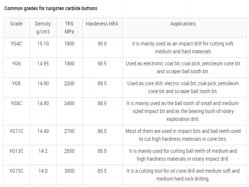 Yg8 Tungsten Carbide Knife for Cutting PCB Lead, Tungsten Carbide Blade/Shredder Blade