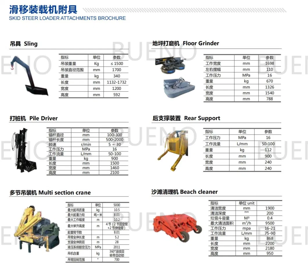 Bueno Attachment Electric Control Angle Broom, Snow Blower, High Throwing Snow Tube, Scraper, Snow Blade for Skid Steer Wheel Loader