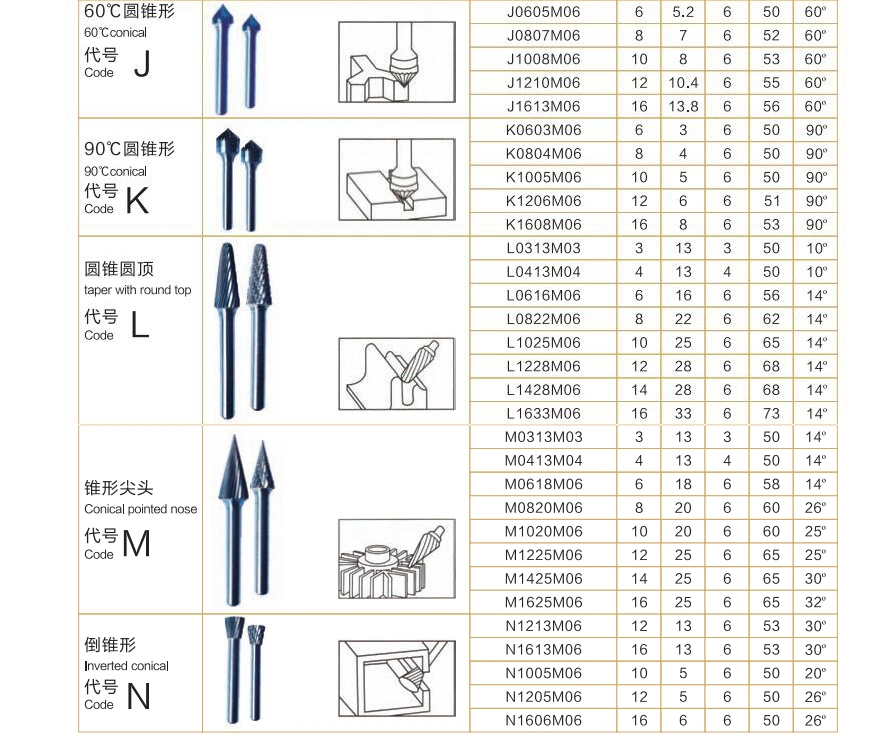 Tungsten Carbide Rotary File Burr Cutter universal types TYPE F