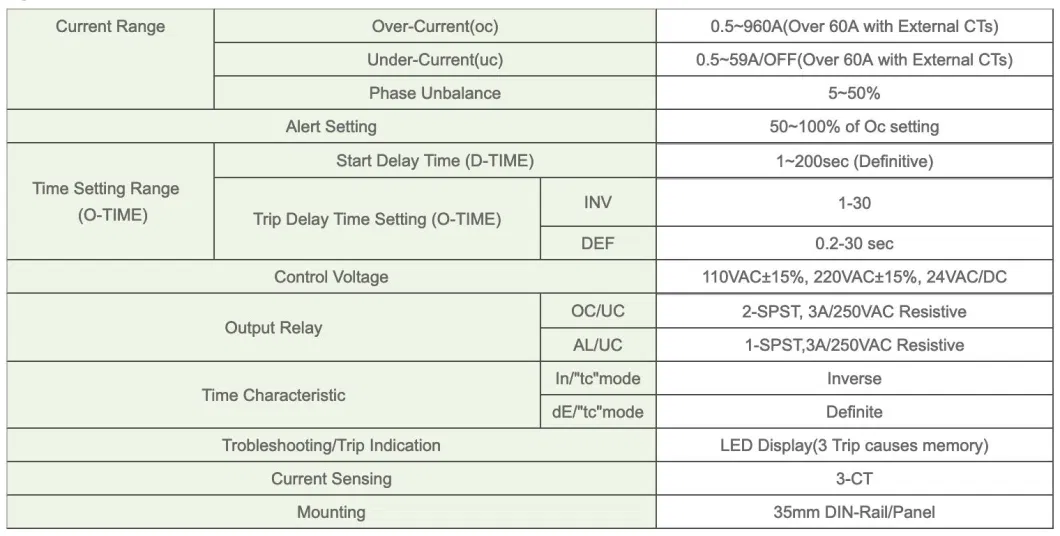 Three Integral Current Transformers Phase Unbalance and Phase Reversal Protection Digital Overcurrent Relay