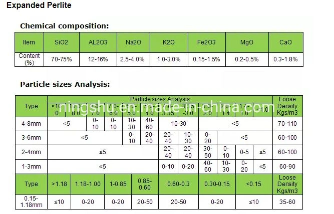 Horticultural Perlite for Commercial Growers, Landscapers, and Home Gardeners