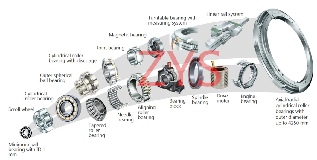 Zys Auto Parts Precision Ball Bearing/ Roller Bearing/Wheel Hub Bearing One-Way Sprag Type Overrunning Clutch Bearing Csk35 Clutch Release Bearing with Keyways