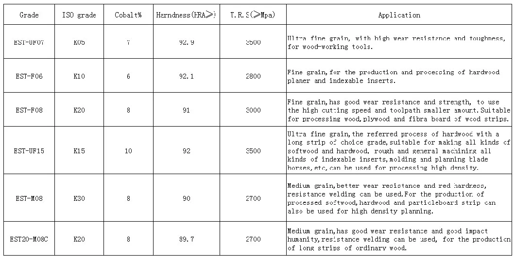 Cemented Wood Working Carbide Wood Chipper Knives/Carbide Reversible Knives