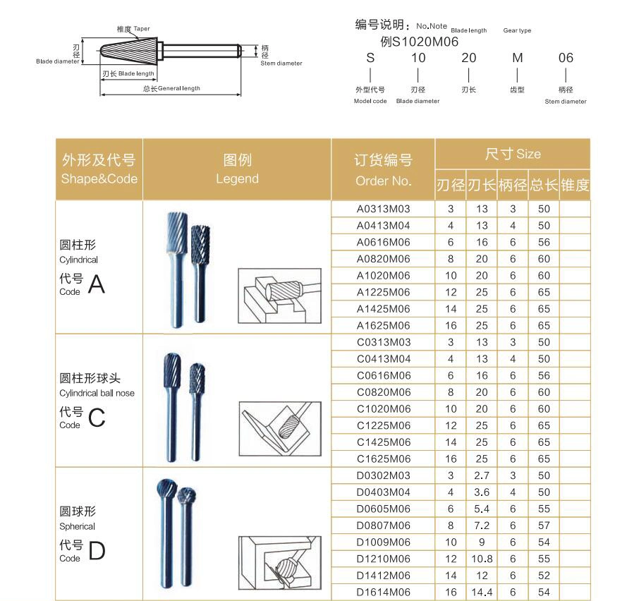 Tungsten Carbide Rotary File Burr Cutter universal types TYPE H