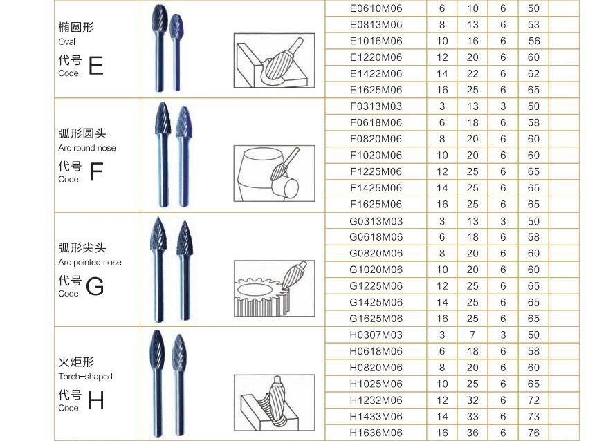 Tungsten Carbide Rotary File Burr Cutter universal types TYPE H