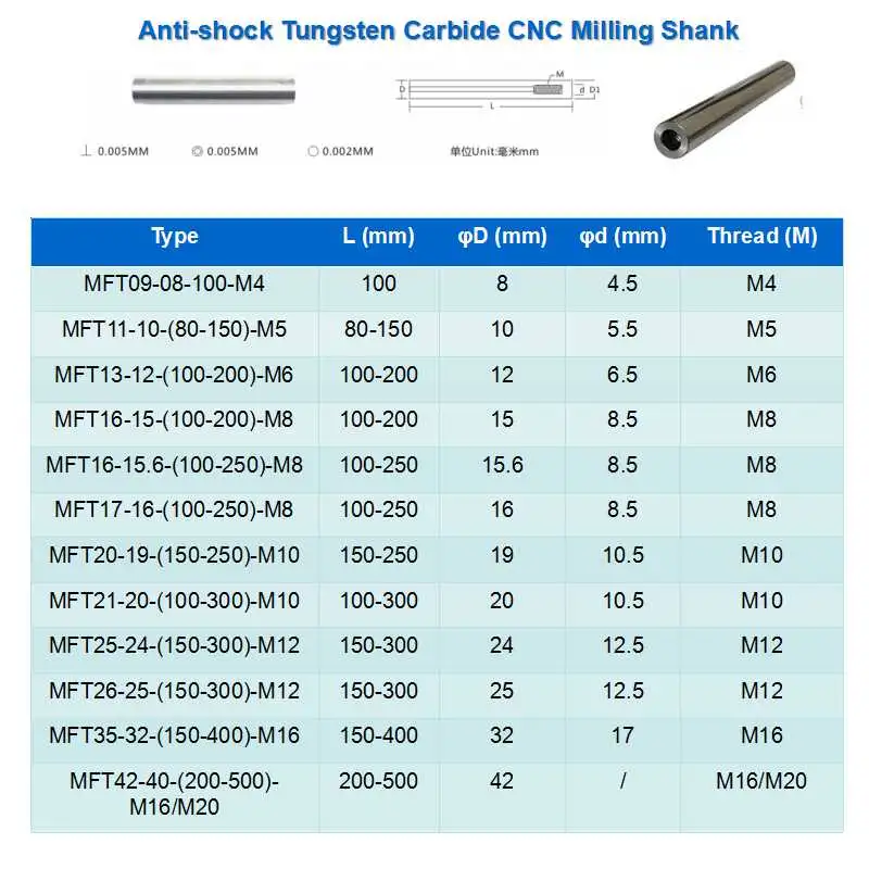 Tungsten Cobalt Alloy Milling Shank with Female Thread