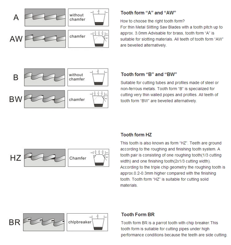 Circular Rotary Disc Saw Cutting Blades for Cutting Stainless Steel Metal Coils