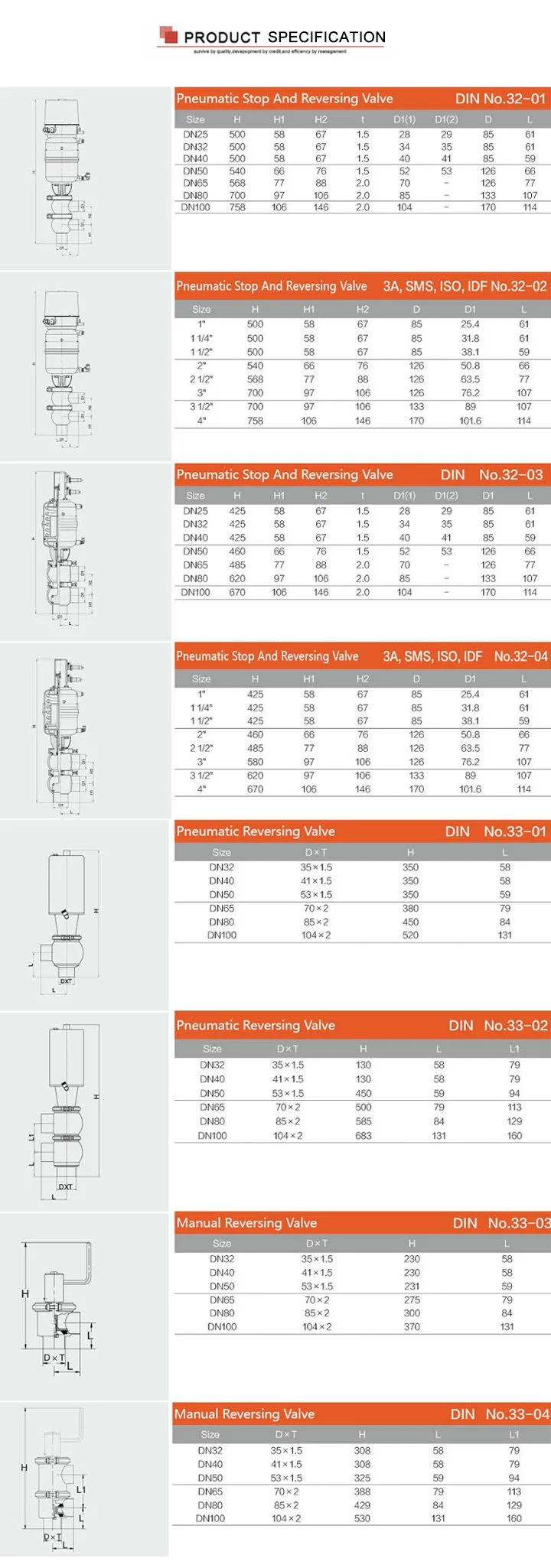 Sanitary Mannual Stainless Steel AISI304 Ll Type Reversal Valves Diversion Valves for 2 3way Flow