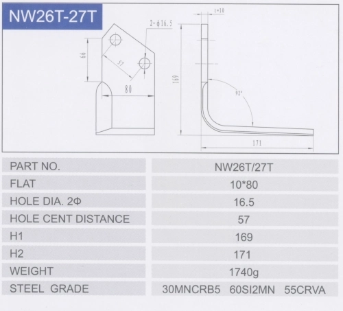 Rotary Tiller Blade/Powder Blade/Flail Blade for Farm Tractor