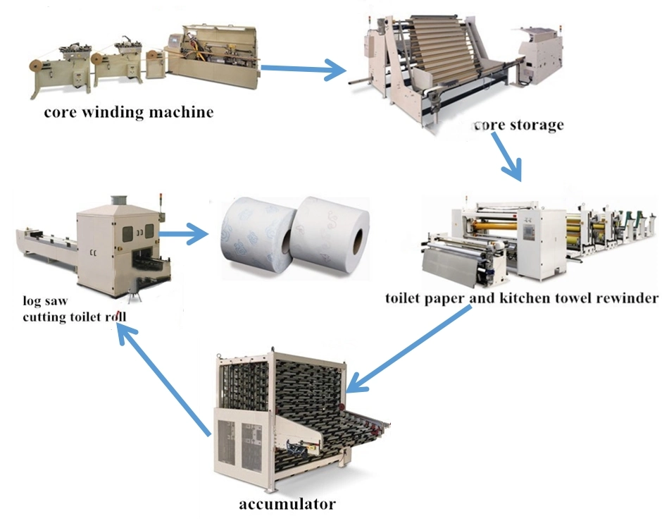 High Efficiency Rewinder for Toilet Paper Processing