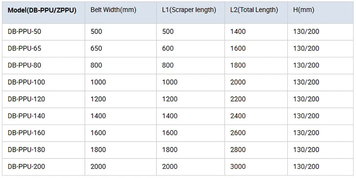 Polyurethane Conveyor Belt Scraper Blade Manufacturer