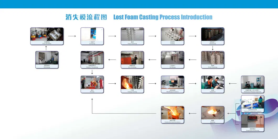 Concrete Mixer Wear Resistant Parts - Mixing Blades