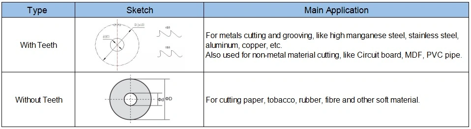 Split Cutter Knife Round Rotary Blade