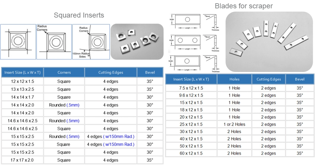 Non-Standards Wood Lathe Carbide Chipper Blades