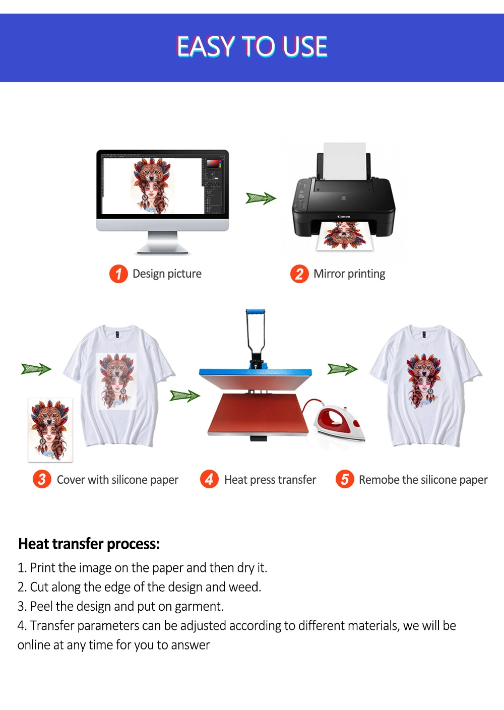 Roller Type Heat Transfer Printing Paper for Large-Format