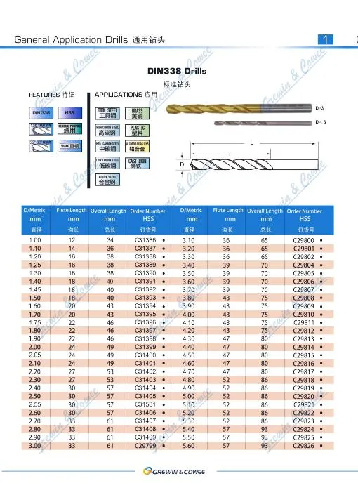 Grewin High Quality CNC Machine HSS Drills DIN338 Straight Shank Dia 5mm With Tin Coating